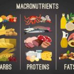 What Does Macros Mean in Your Diet?