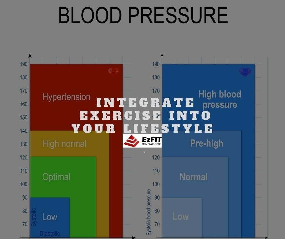 high blood pressure
